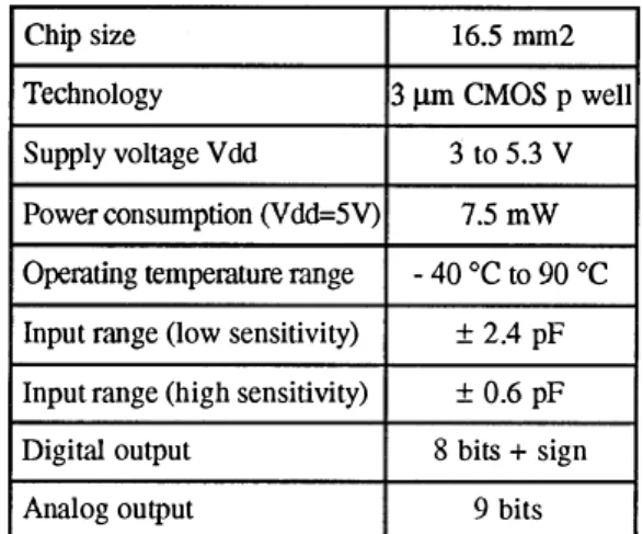 Figure 3 shows an example of response measured  in the following conditions:  V dd  =  SV, T  =  30 ° C, 