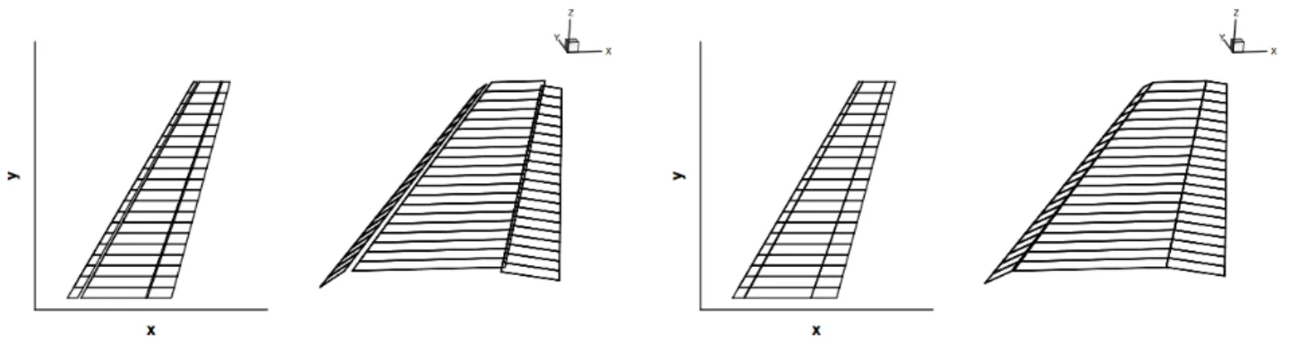 Figure 2.3 Multi surfaces mesh for the inviscid code, with gap (left) our without gap (right) between the elements (Source : Gallay et al