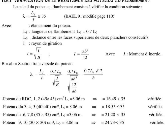 Figure II.5 schéma des voiles