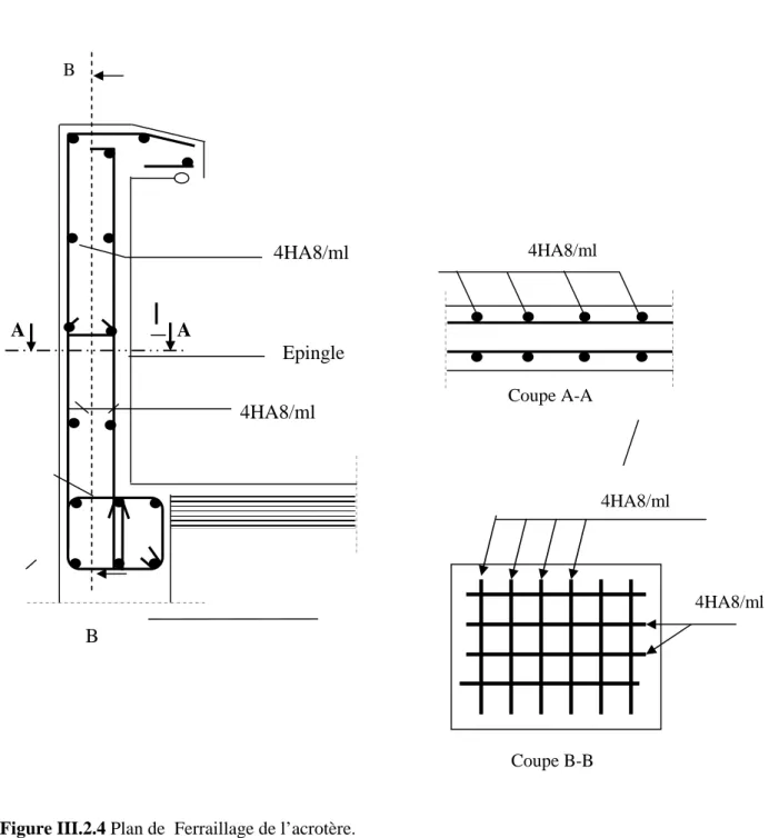 Figure III.2.4 Plan de  Ferraillage de l’acrotère.4HA8/mle=16cm)AEpingle64HA8/mlAB CoupeA-A Coupe A-A 4HA8/ml 4HA8/ml4HA8/mlCoupe B-BB