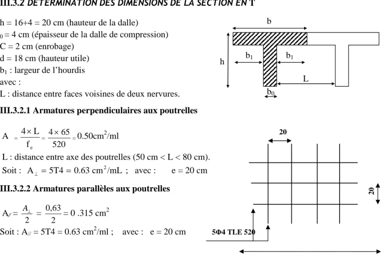Figure III.3.1 Ferraillage de la dalle de compression avec un treillis soudé (20×20) cm.