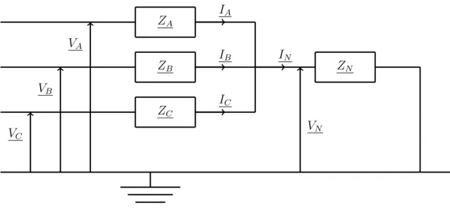 Figure 2.1 Origine du déséquilibre de phase