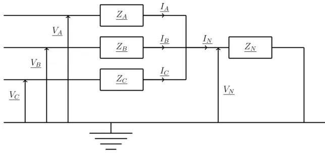 Figure 4.1 Graph origin unbalance