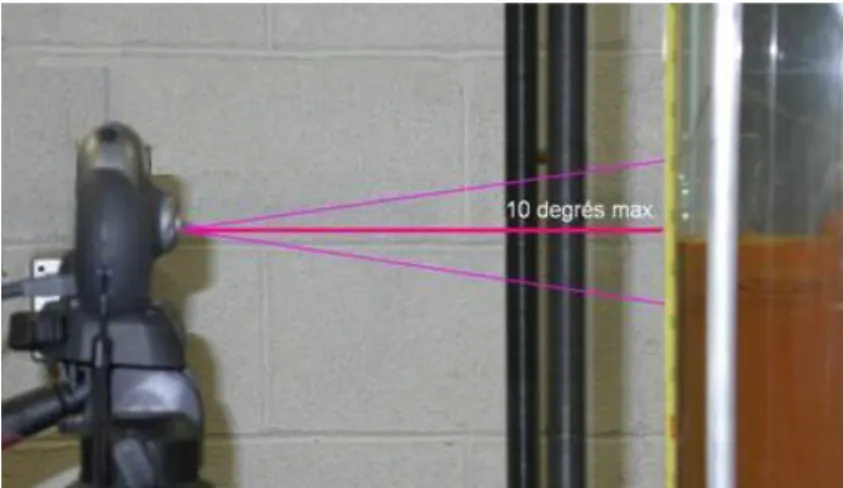 Figure 2.16 : Caméra positionnée, montrant l’angle vertical de ±10° par rapport à l’horizontale