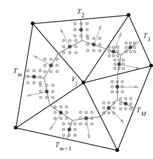 Figure 3.2 : Représentation du réseau non-structuré et des points d'interpolations. 