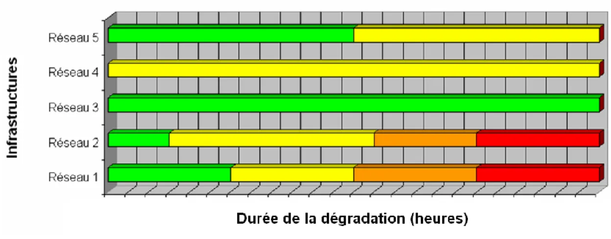 Figure 1.2 : Exemple de courbes de dépendances   (Robert et Morabito, 2008) 