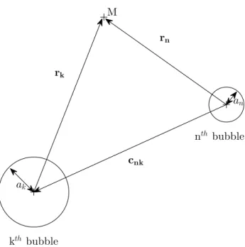 Figure 3.1 Illustration of the change of reference frame. c nk is the center of the k th bubble