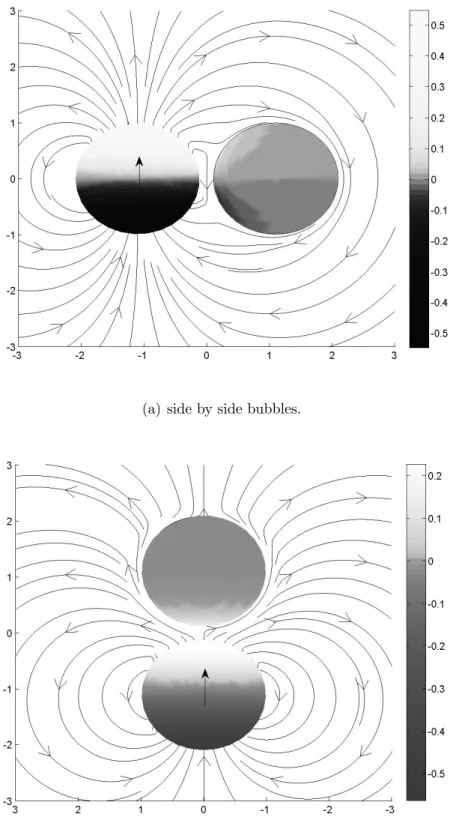 Figure 3.4 Pressure on surface and acceleration streamlines of two identical bubbles where only one accelerates.