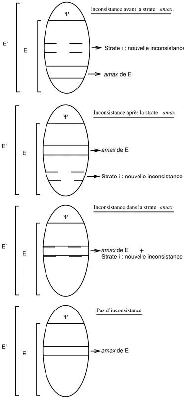 Figure 2.3 : Mecanisme de selection Bo