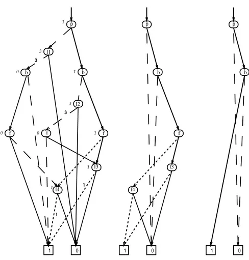 Figure 4.2: The ROBDD R E A , R 0