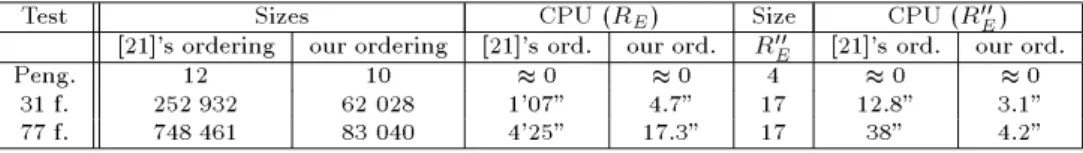 Table 5.1: Comparing the orderings