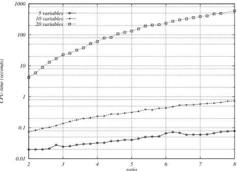 Figure 5.1: Total cpu-time needed for building R E A , R 00