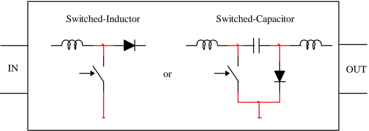 Figure 4.1: Basic switched-inductor and switched-capacitor modules 