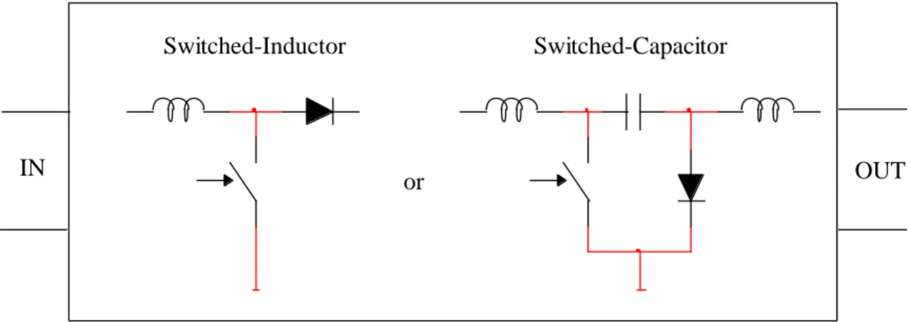 Figure 4.1: Basic switched-inductor and switched-capacitor modules 
