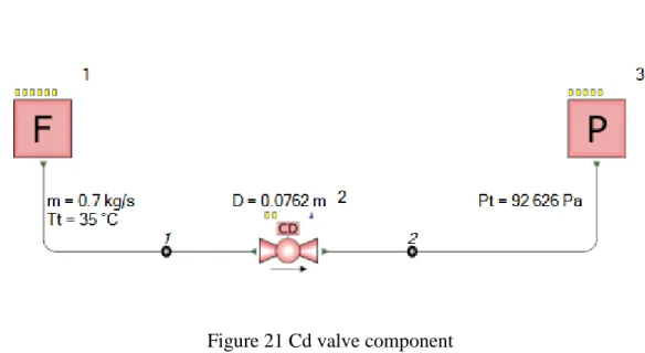 Figure 21 Cd valve component 
