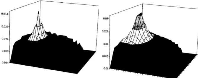 Figure  8.  Simulated BRDF  of a  an  homogeneous and  b  a  heterogeneous scene:  leaf canopy (LAI = 1.17,  Pa = ra = 0.05,  o9, = 0,  spherical  LAD),  grass  (LAI = 3, Pa = rd = 0.05,  m, = 0,  spherical LAD),  soft (P,o~ = 0.1), 