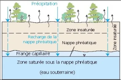 Figure 2-5 : Limites entre les différentes zones tiré de Agence de l'Eau Artois-Picardie, du  U.S