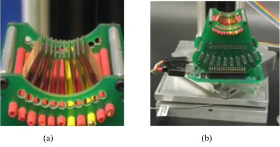 Figure 1-4 : Les actionneurs STReSS² (a) et le Tactograph (b) 