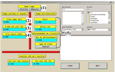Figure 2.20 : Interface utilisateur associée à la mesure des tensions de seuil des micro- micro-commutateurs à l’oscilloscope 