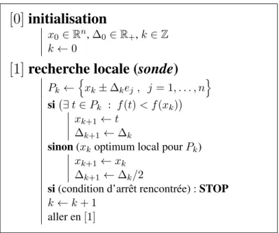Figure 2.1 Algorithme de recherche par coordonnées.