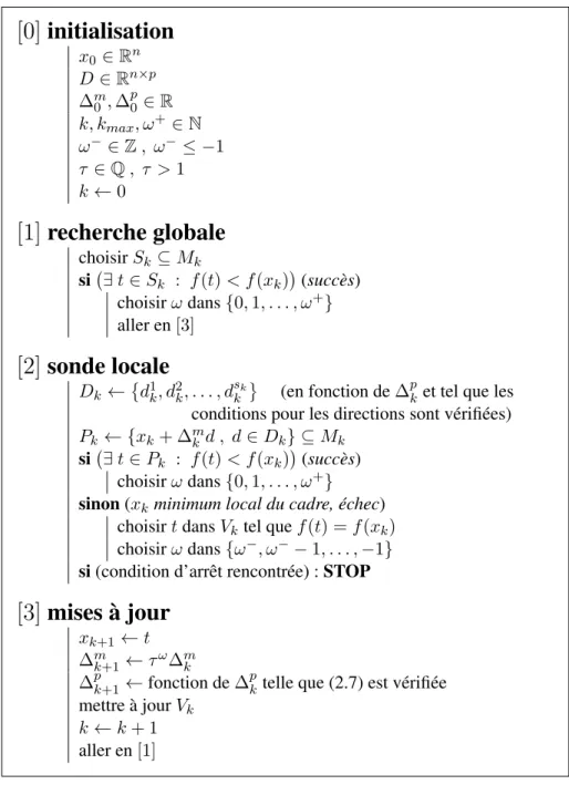 Figure 2.8 Algorithme M ADS .