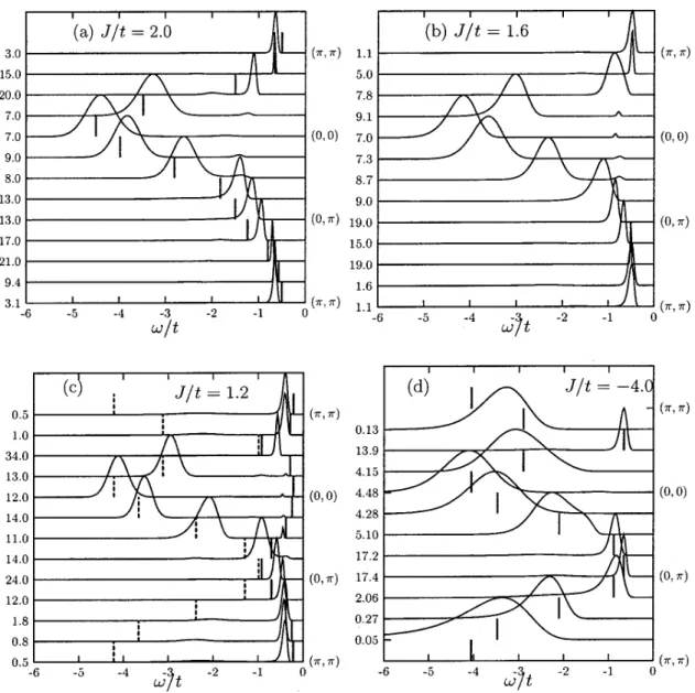 FIG. 7. Single-particle spectral function at T ⫽0 for the ferromagnetic and antiferromagnetic KLM