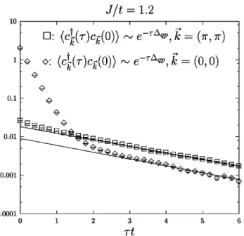 FIG. 9. Solution of the mean-field equations in Eq. 共46兲. The solid line in 共a兲 corresponds to the quasiparticle gap as obtained with the mean-field order parameters plotted in 共b兲