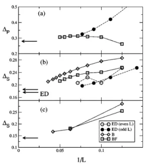 TABLE I. Parameters of H B 共in units of t) computed for the t-J ladder model using a range-2 CORE with two plaquettes 共row 1 and 2兲 or two four-site rungs 共row 3兲.
