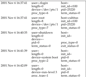 Figure 1. Examples of records from /var/adm/wtmpx obtained with our algorithm
