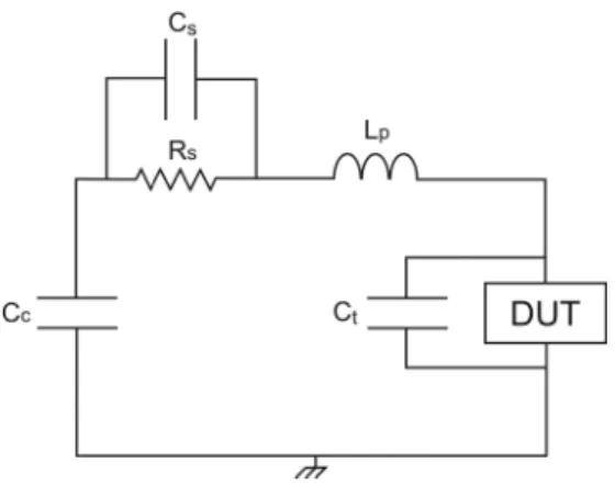 Figure 1-3. Schéma électrique du modèle HBM tenant compte des éléments parasites 