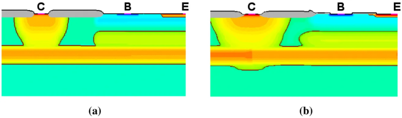 Figure 2-2. Description de Structure1, (a) de façon analytique avec MDRAW, (b) par  simulation du procédé technologique avec DIOS  