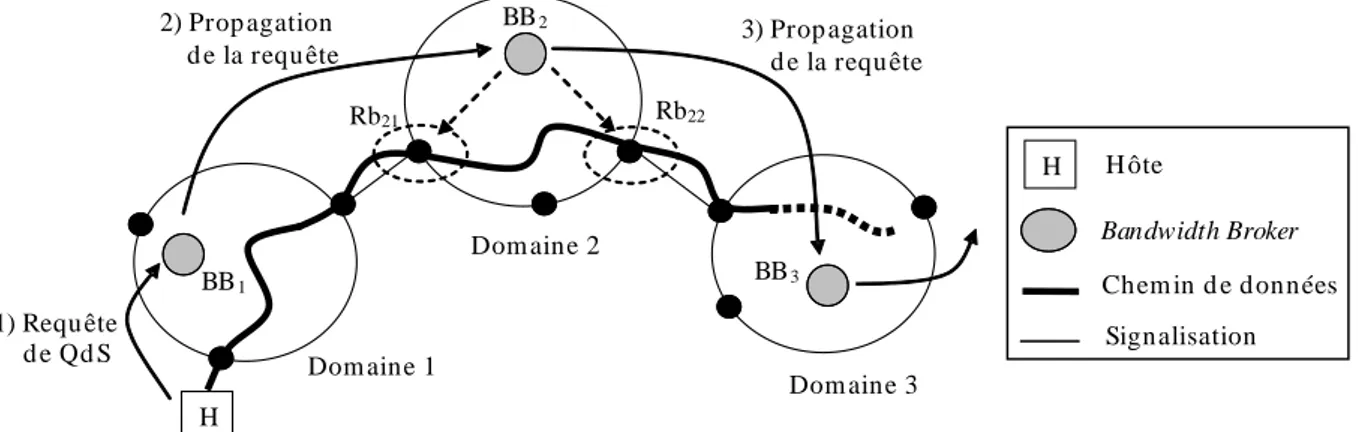 Figure 7 : Problème associé au modèle à base de BB 