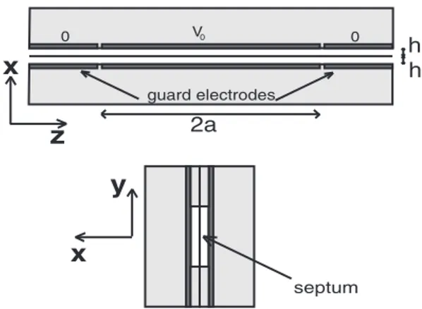 FIG. 1: Schematic drawing of our experiment based on a Mach-Zehnder atom interferometer: a collimated atomic beam, coming from the left, is diffracted by three laser  stand-ing waves made by reflectstand-ing three laser beams on the mirrors M 1 , M 2 and M