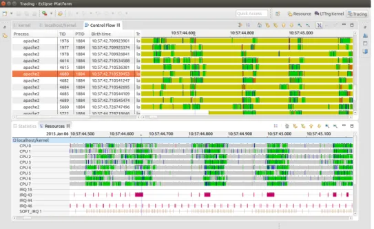 Figure 2.2 L’outil d’analyse de traces TraceCompass