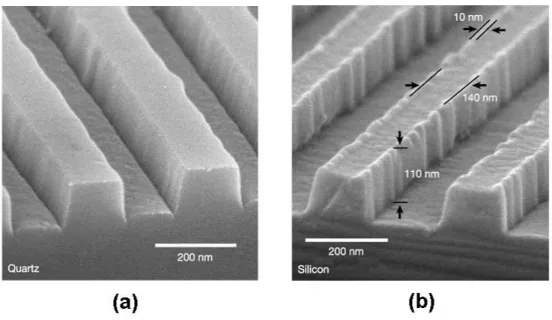 Figure 1.10: SEM images of the cross-section of samples patterned using laser-assisted  direct imprint [61]