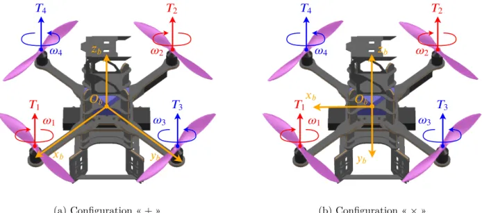 Figure 3.1 Configurations de l’AscTec Pelican