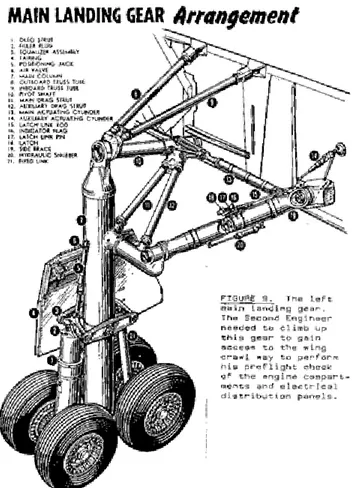 Figure  1.2  Trains  d'atterrissage d'avion.  Plusieurs formes complexes  sont présentes