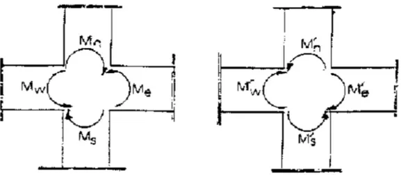 Figure II-6 : Dimensionnement d’un nœud poutre-poteau 