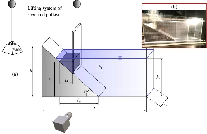 Figure 4.1  (a) Schematic and (b) photograph of the experimental  4.2.2  Experimental procedures and data acquisition 