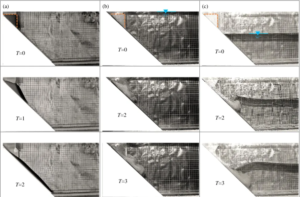 Figure 4.2  Snapshots of slide of glass-beads material on a 45° smooth surface. (a) Sub-aerial slide (case D7) , (b) Submerged slide  (case S7) and (c) Transitional slide (case T7)