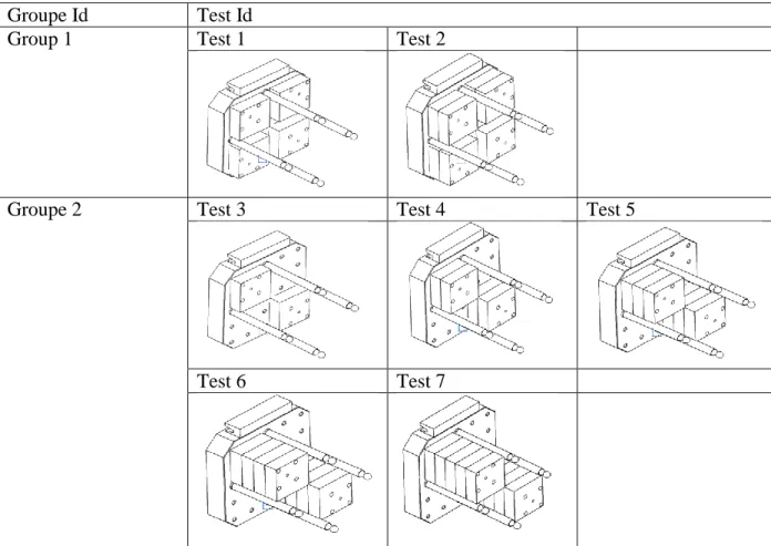Table 4.1 : Tests groups and configurations (Part 1) 