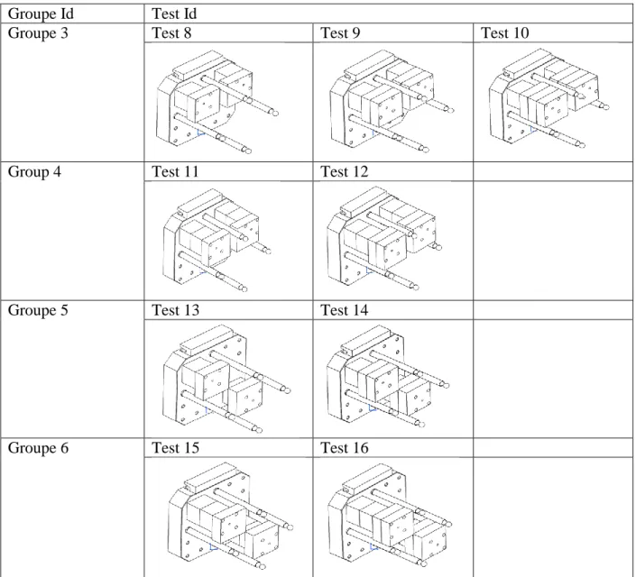 Table 4.2 : Tests groups and configurations (Part 2) 