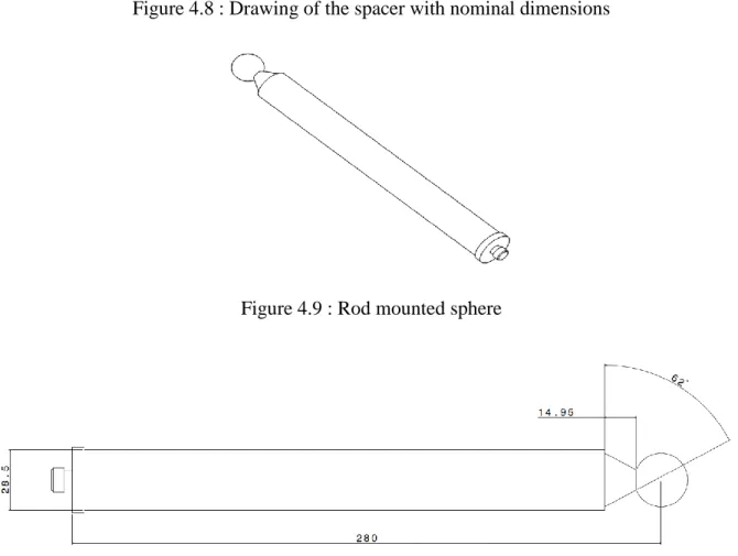 Figure 4.9 : Rod mounted sphere 