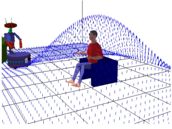 Figure 7 shows a computed safety grid attached to a human who is sitting on a chair. The vertical lines represent the cost associated to each cell