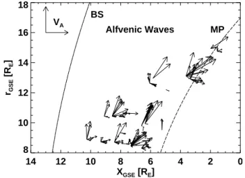 Fig. 15. Velocity vectors V P h, rest normalized to V A of