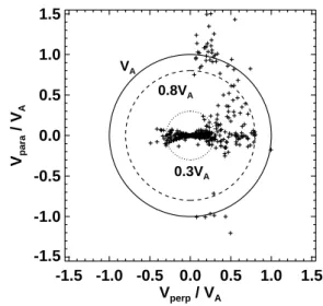 Fig. 11. Friedrichs diagram of perpendicular propagating wave