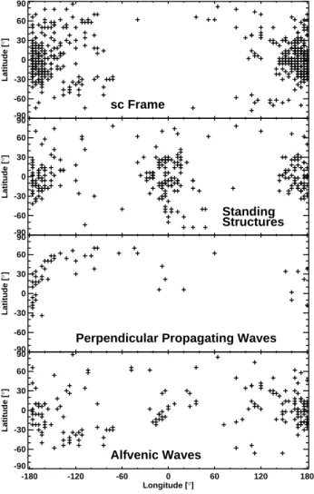 Fig. 14. Spatial distribution of the wave vector directions in the