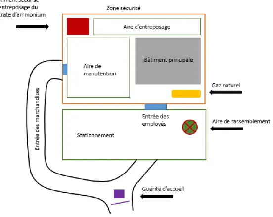 Figure 5-3 : Plan des installations de l’entreprise 