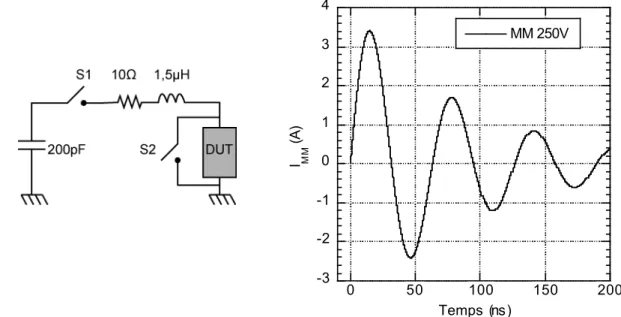 Figure I.2 : Circuit électrique équivalent et forme d'onde d'un stress MM 