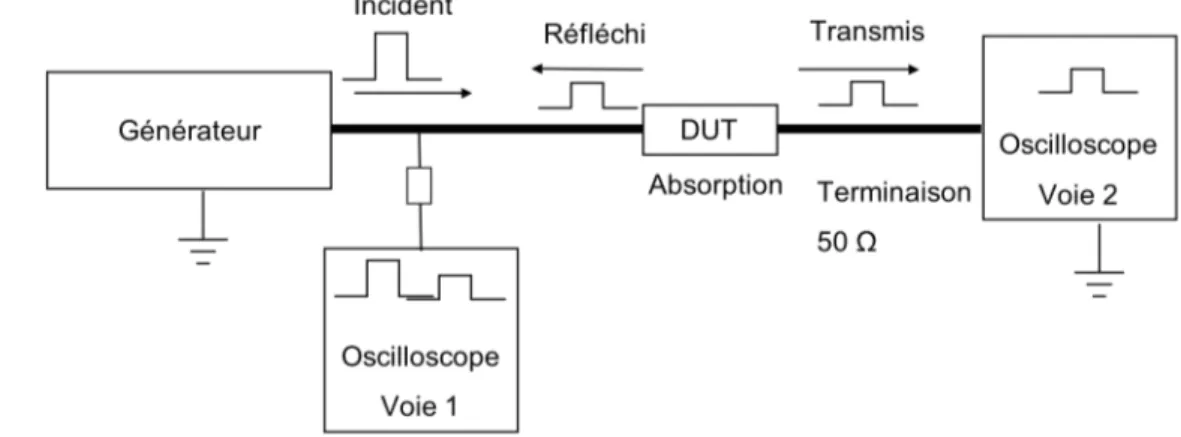 Figure II.13 : Schéma de principe du VF-TLP TDR-T 